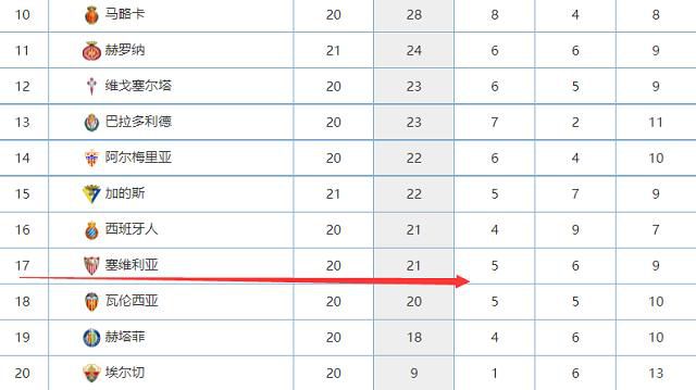 前瞻英超：曼城VS水晶宫时间：2023-12-16 23:00曼彻斯特城在上一场比赛中3-2击败了贝尔格莱德红星，球队近期取得2连胜。